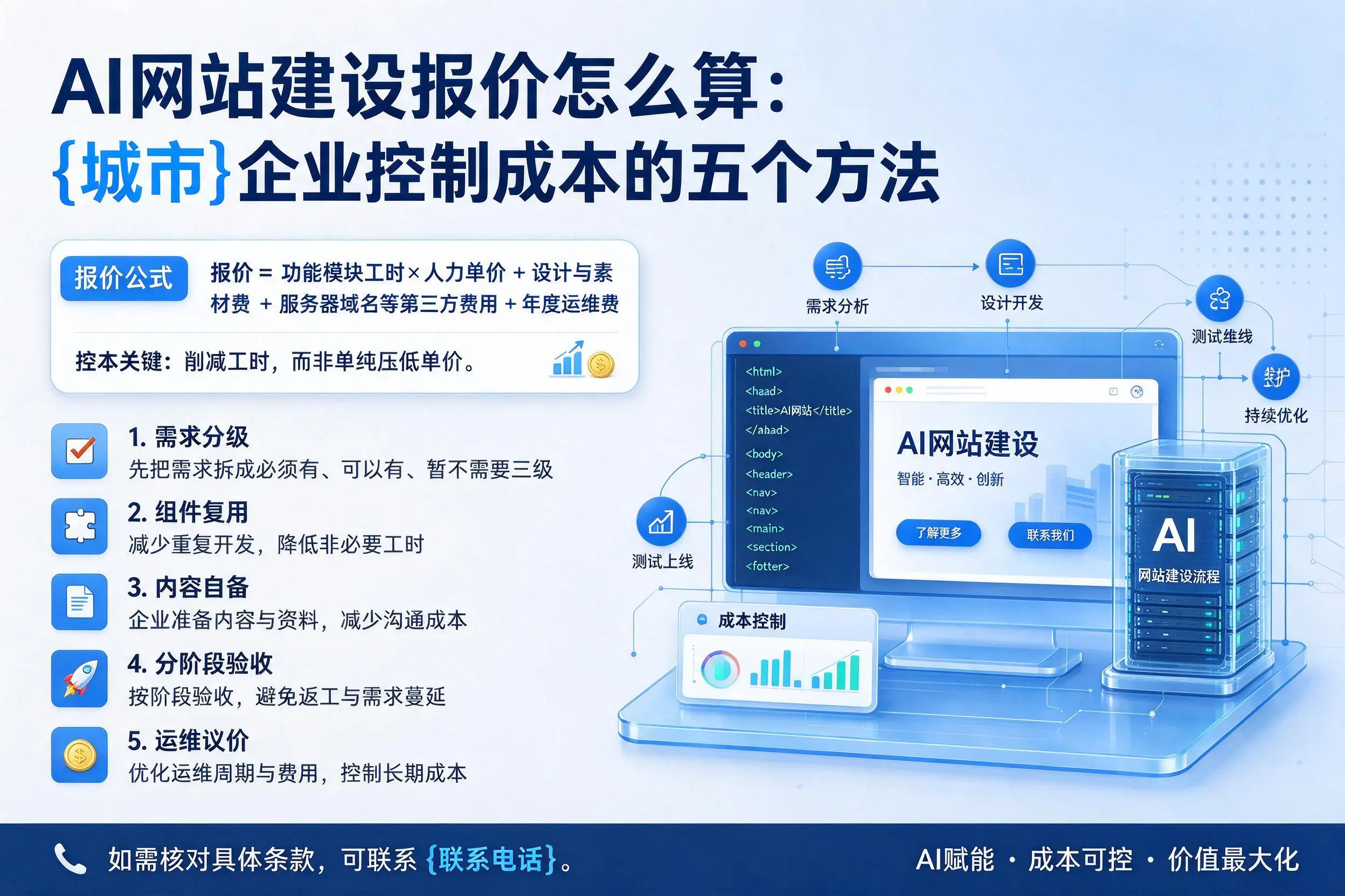 AI网站建设报价怎么算:临沧企业控制成本的五个方法