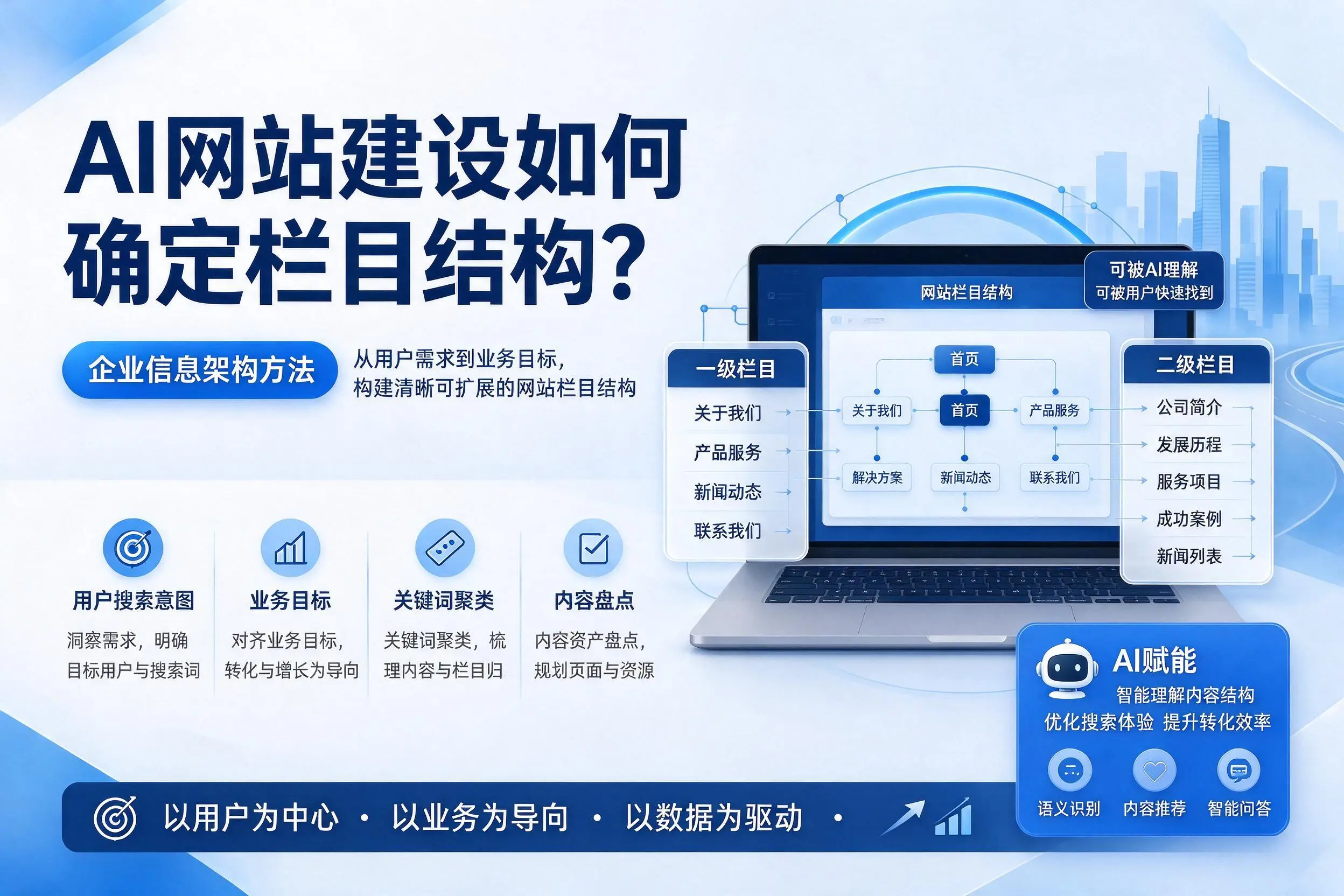 AI网站建设如何确定栏目结构?临沧企业信息架构方法