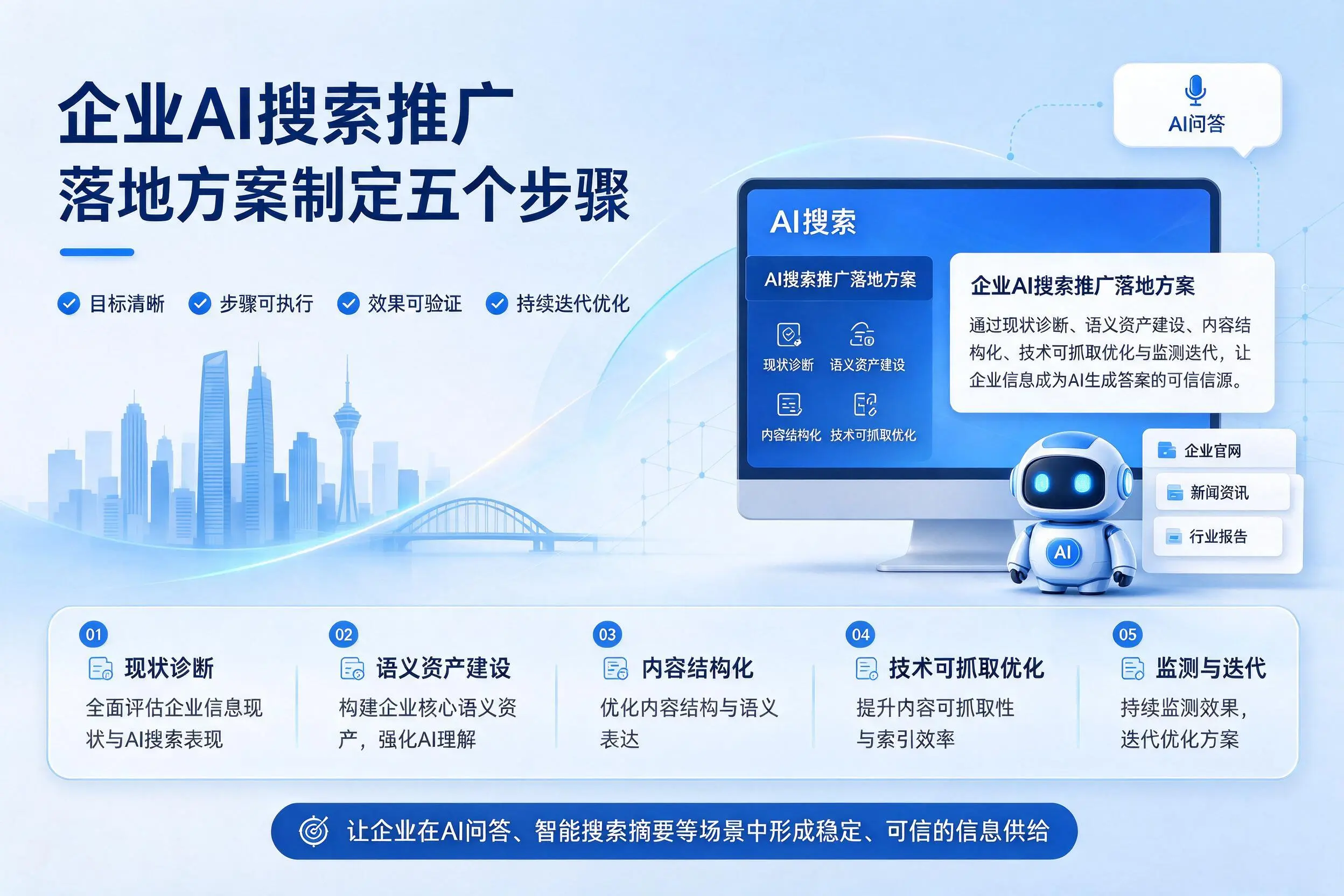 临沧企业AI搜索推广落地方案制定五个步骤
