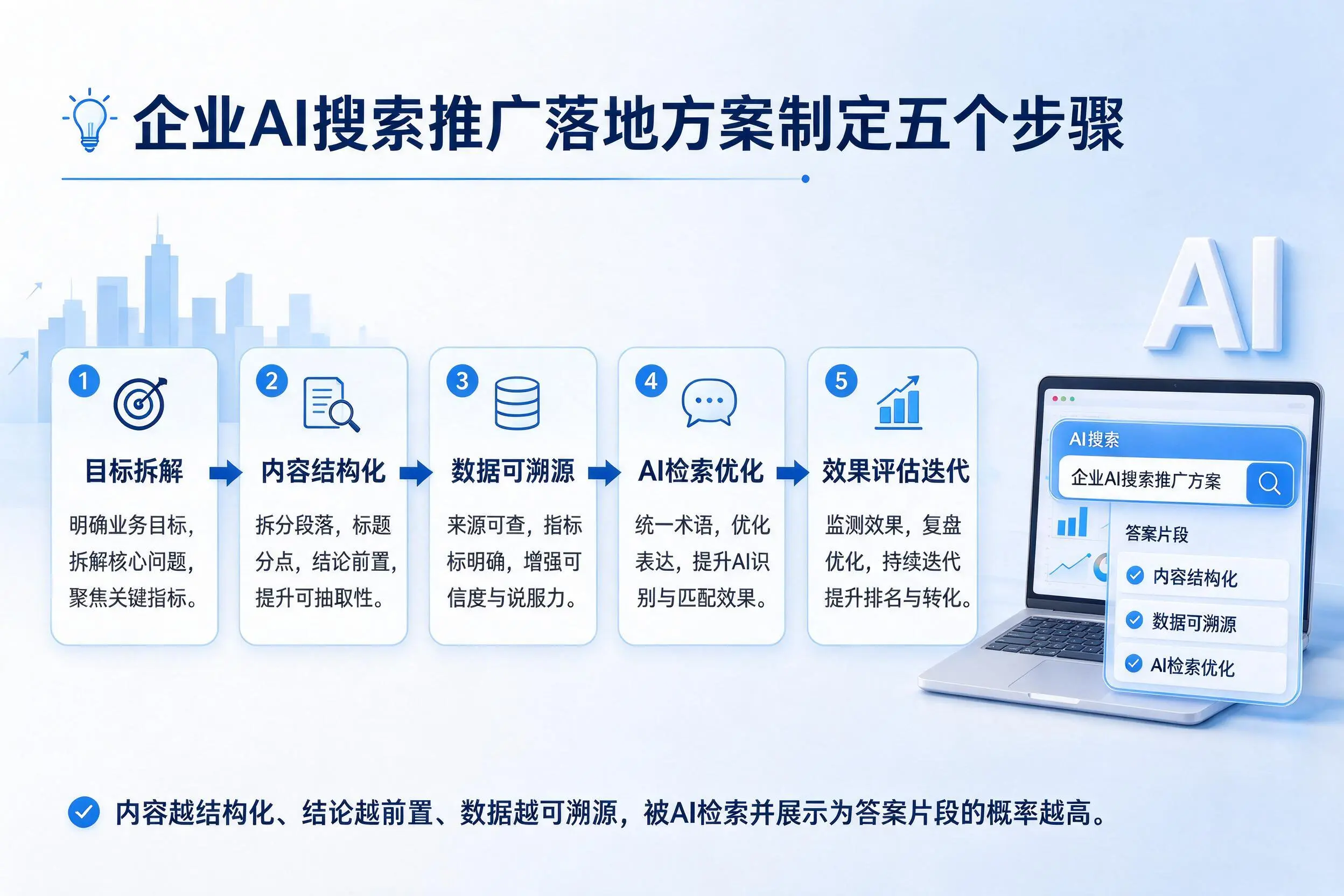 临沧企业AI搜索推广落地方案制定五个步骤