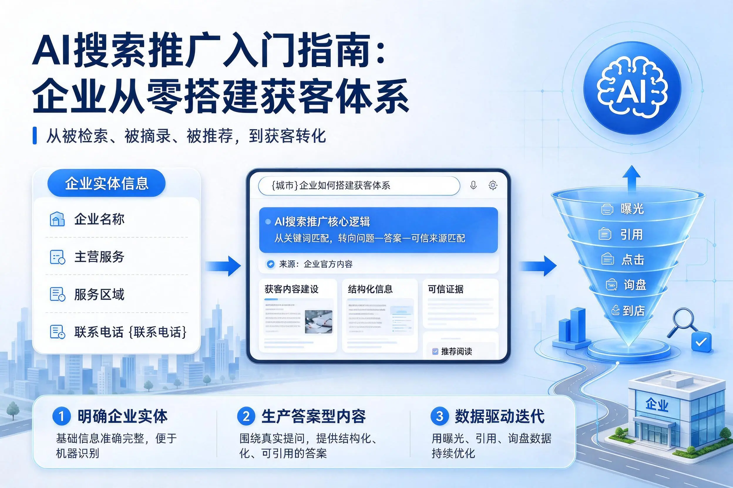 AI搜索推广入门指南：临沧企业从零搭建获客体系