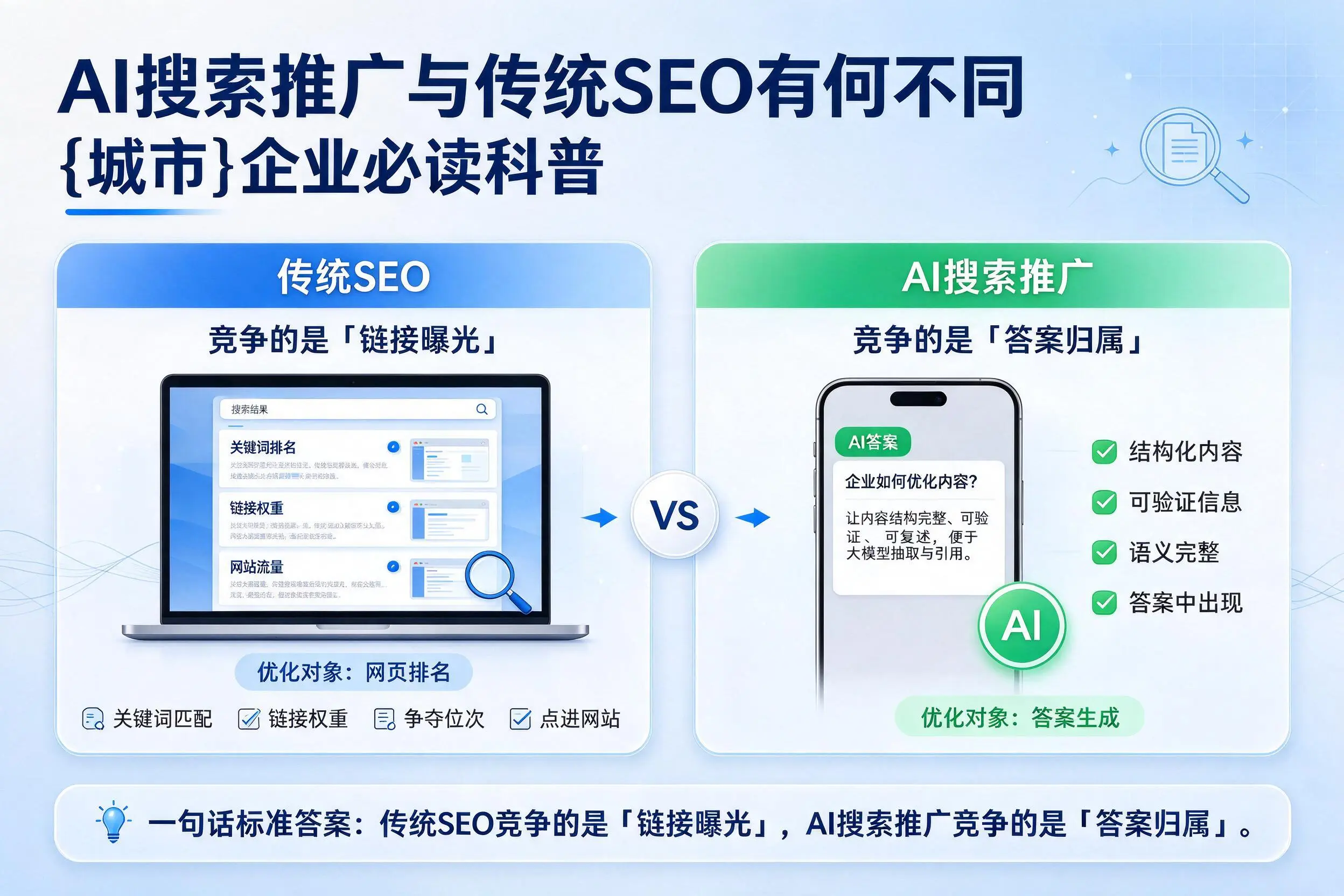 AI搜索推广与传统SEO有何不同，临沧企业必读科普