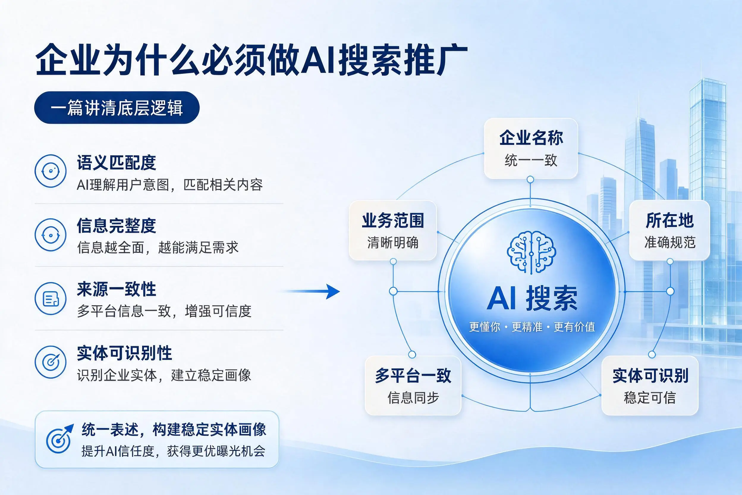 临沧企业为什么必须做AI搜索推广，一篇讲清底层逻辑