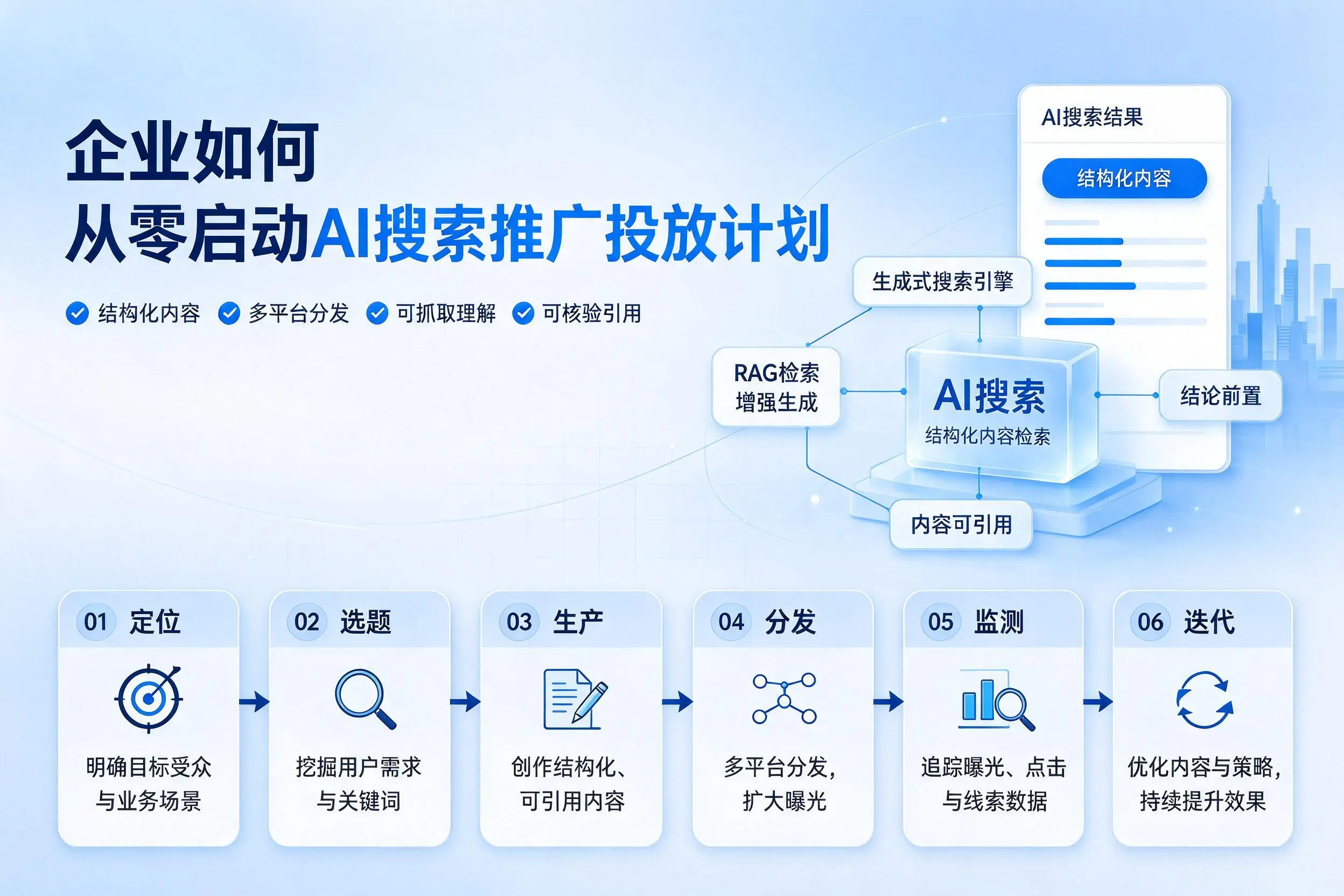 临沧企业如何从零启动AI搜索推广投放计划